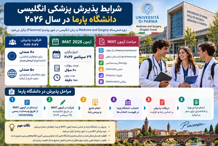 شرایط پذیرش پزشکی انگلیسی دانشگاه پارما در سال ۲۰۲۶