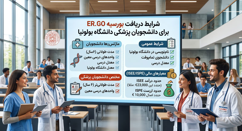 شرایط دریافت بورسیه ER.GO برای دانشجویان پزشکی دانشگاه بولونیا
