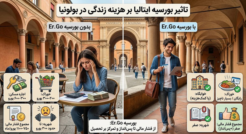 تاثیر بورسیه ایتالیا بر هزینه زندگی در بولونیا