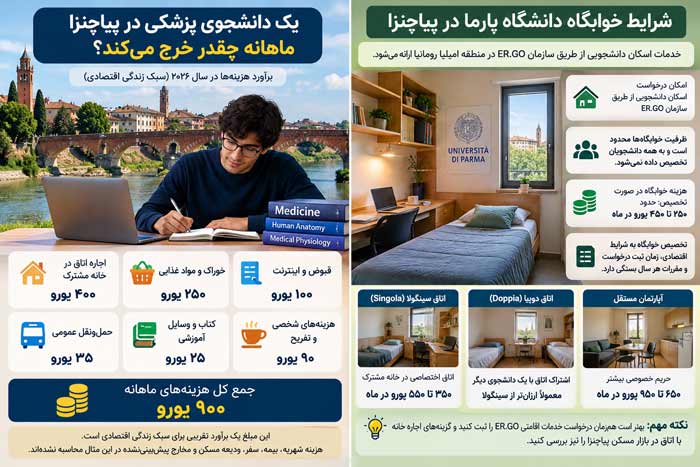 شرایط خوابگاه دانشگاه پارما در پیاچنزا