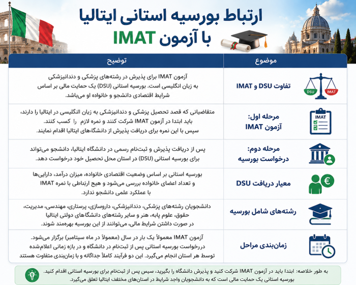 ارتباط بورسیه استانی ایتالیا با آزمون IMAT