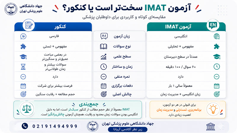 مقایسه آژمون آیمت و کنکور