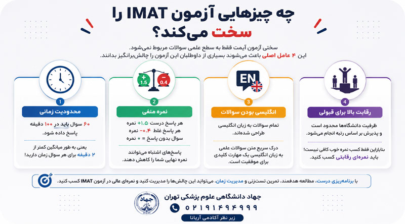 آیا آزمون آیمت سخت است