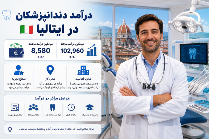 درآمد دندانپزشکان در ایتالیا