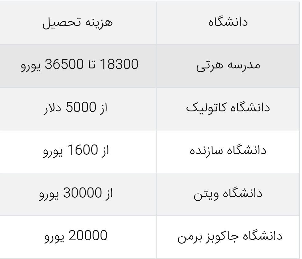 هزینه دانشگاه های خصوصی آلمان 