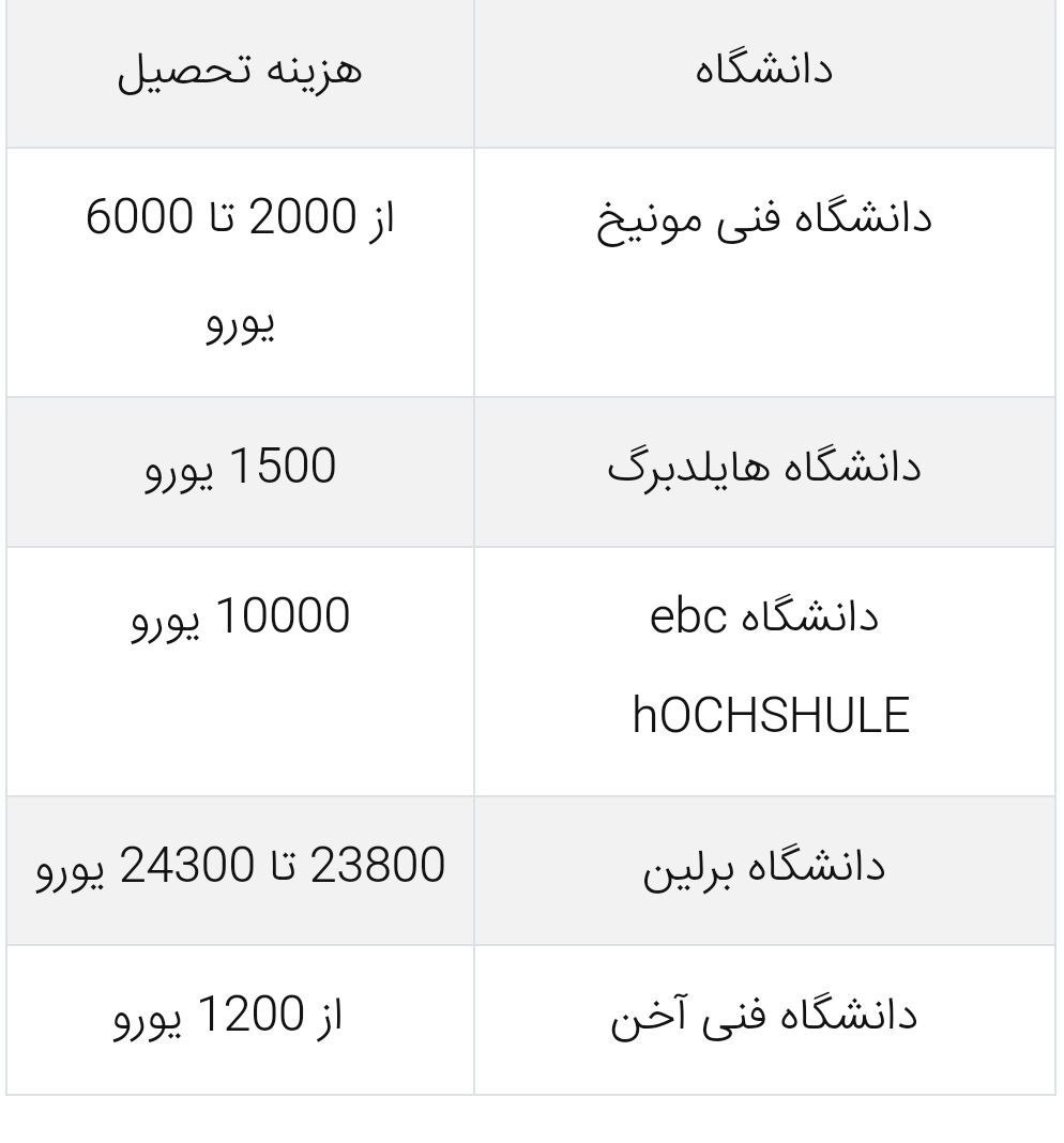 هزینه تحصیل دانشگاه های دولتی آلمان 