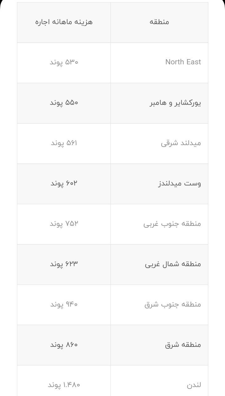 مدارک زبان برای تحصیل پرستاری انگلیس