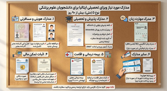 مدارک مورد نیاز ویزای تحصیلی ایتالیا برای دانشجویان علوم پزشکی