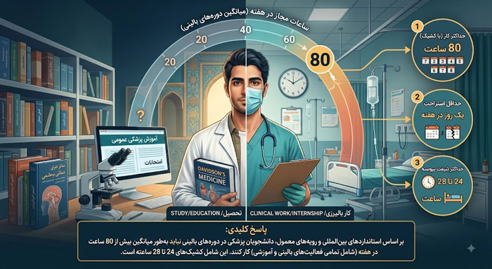 دانشجوی پزشکی چند ساعت در هفته میتواند کار کند.