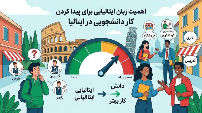 زبان ایتالیایی چقدر برای پیدا کردن کار دانشجویی اهمیت دارد