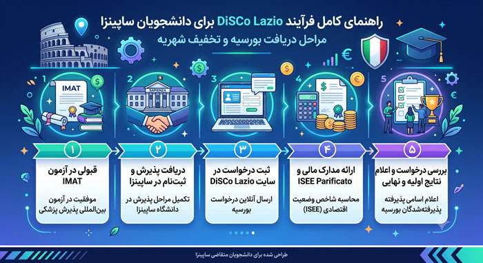 فرآیند DiSCo Lazio برای دانشجویان ساپینزا