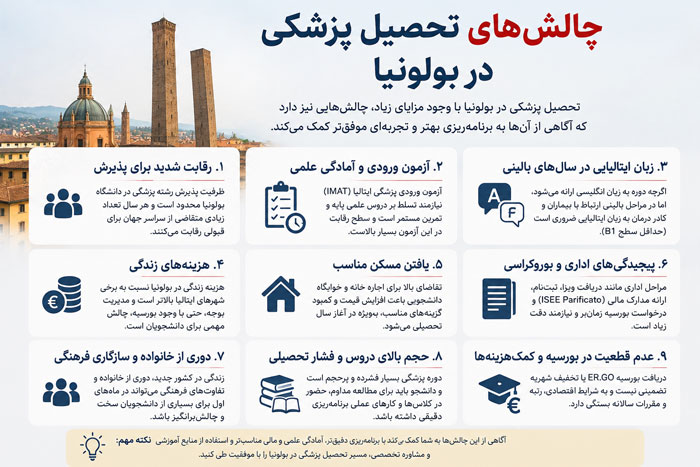 چالش‌های تحصیل پزشکی در بولونیا