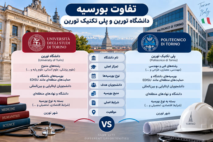 تفاوت بورسیه دانشگاه تورین و پلی تکنیک تورین