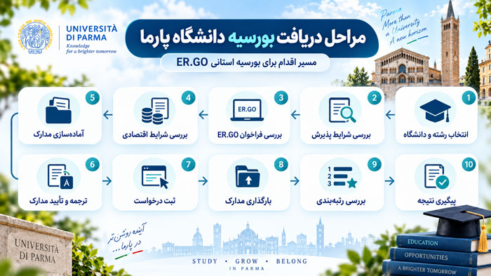 مراحل دریافت بورسیه دانشگاه پارما