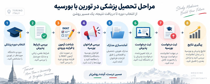 مراحل تحصیل پزشکی در تورین با بورسیه