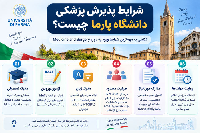 شرایط پذیرش پزشکی دانشگاه پارما چیست