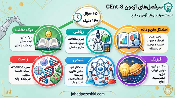 سر فصل های CEnT-S