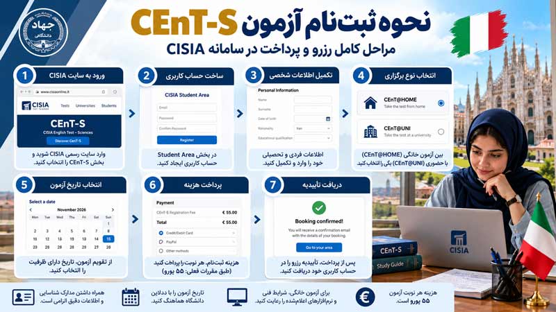 راهنمای-ثبت_نام-آزمون-CEnT-S