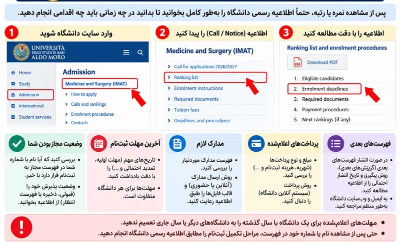 راهنمای مرحله هفتم پذیرش دانشگاه 