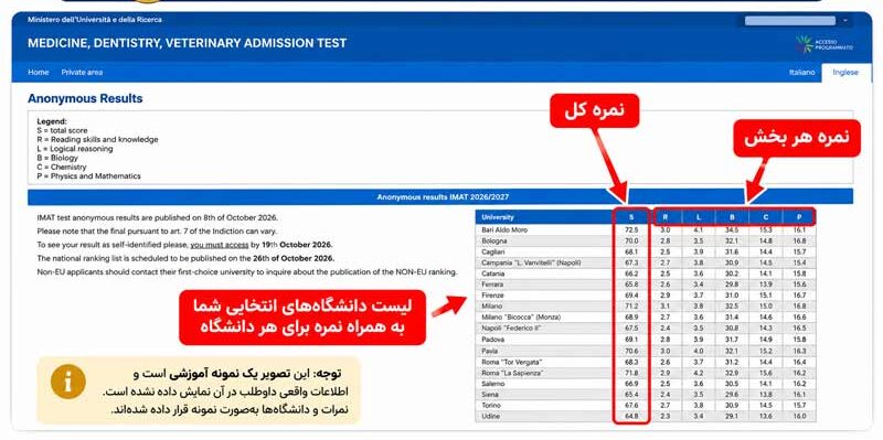 راهنمای-مرحله-پنجم-مشاهده-نتایج-IMAT