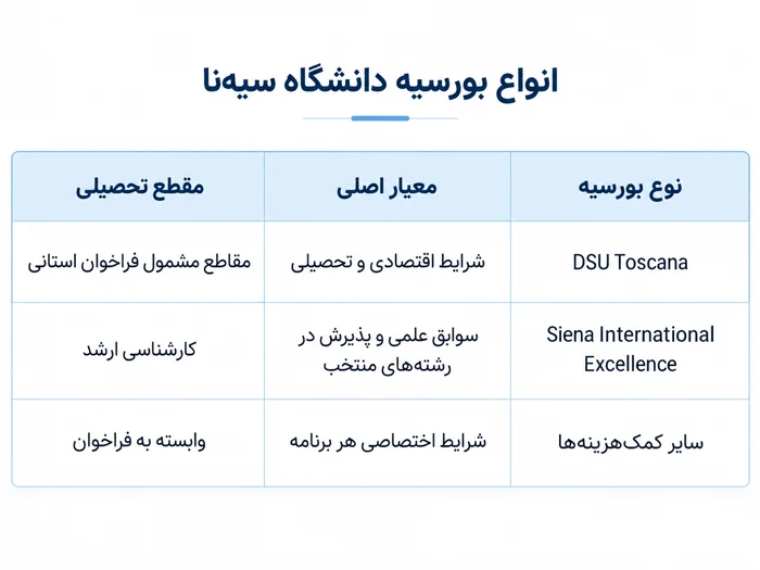انواع بورسیه سیه نا