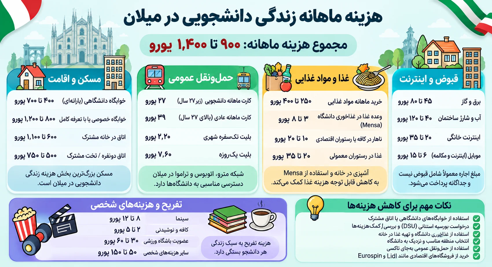 شرایط پذیرش پزشکی انگلیسی دانشگاه پارما در سال ۲۰۲۶