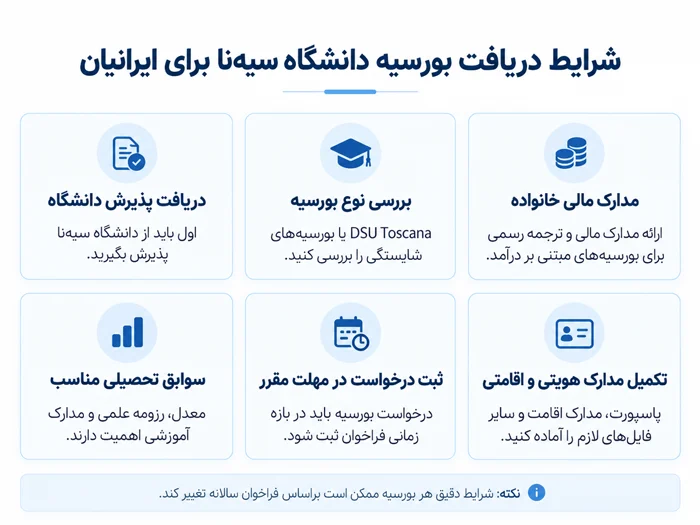 شرایط دریافت بورسیه دانشگاه سیه نا